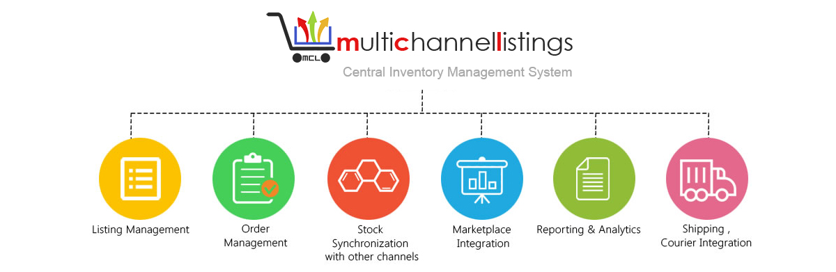 Multi Channel Listings for Amazon - Ebay Inventory management